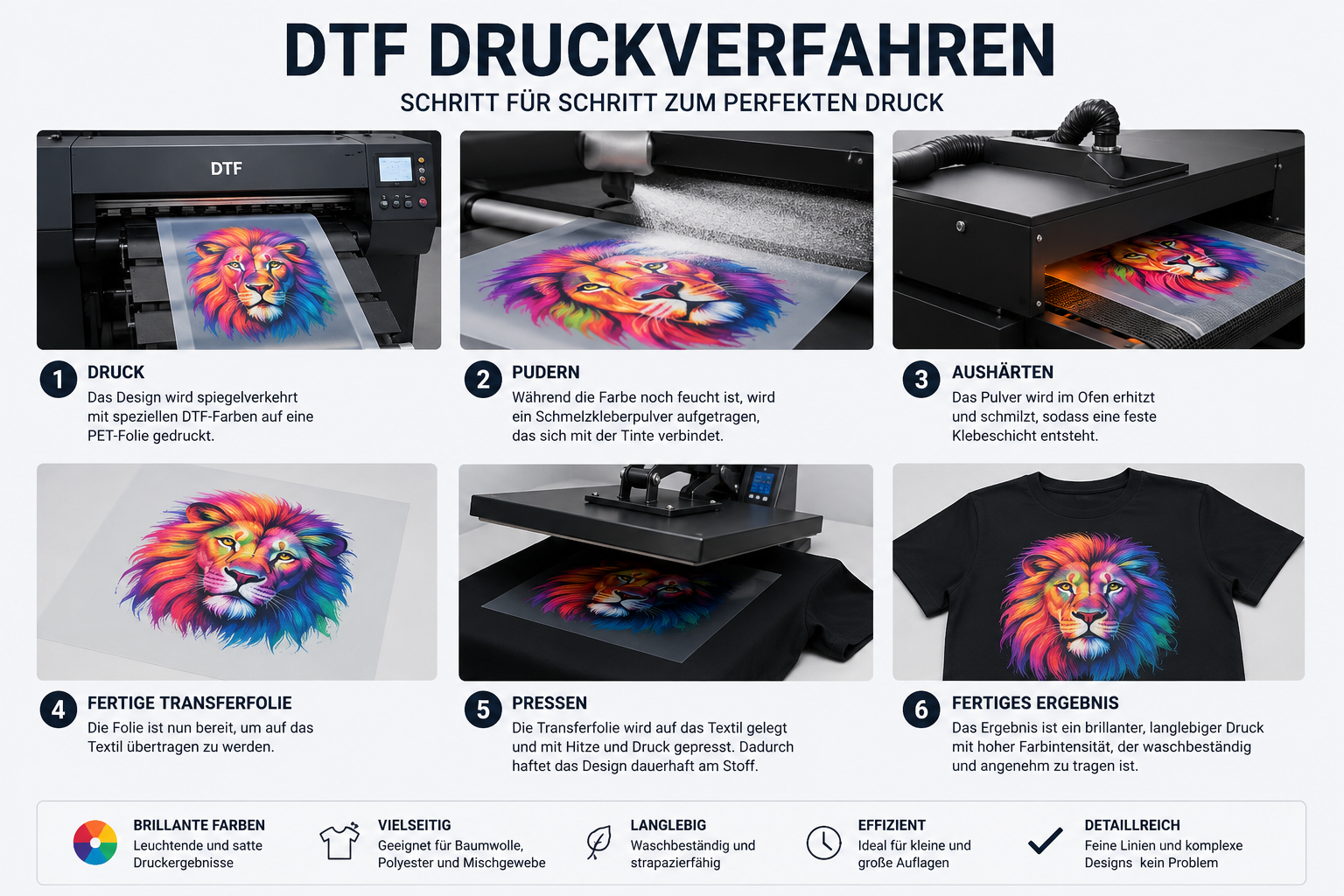DTF Verfahren
